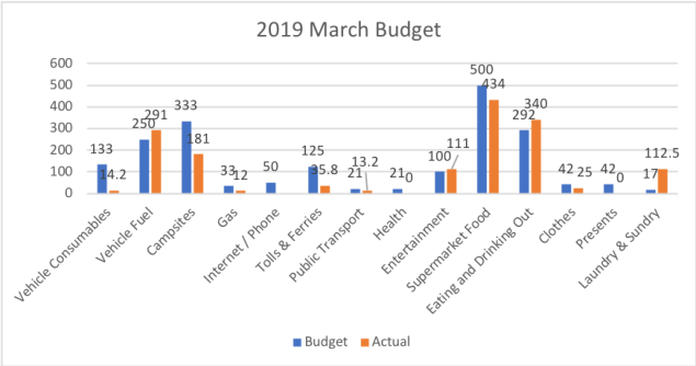 March Budget.png